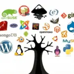 open source adalah