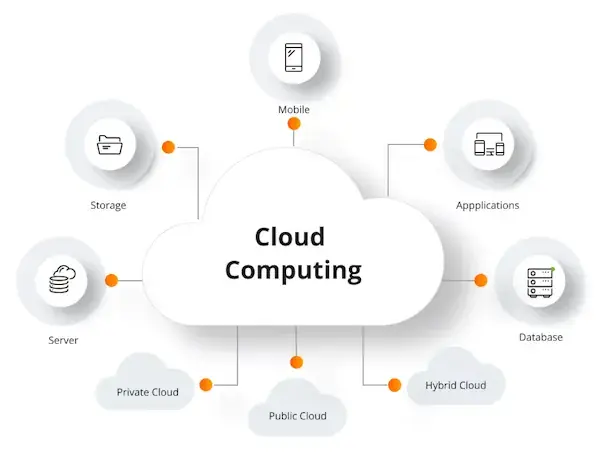 cloud computing adalah